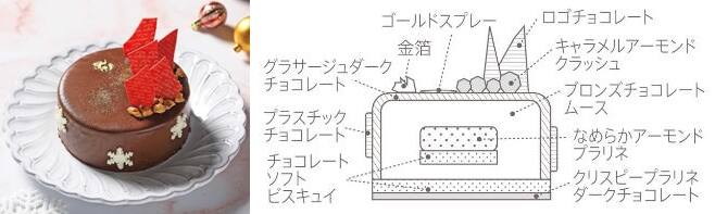 ゴディバ（godiva）クリスマスケーキ2022は３種類のケーキを販売